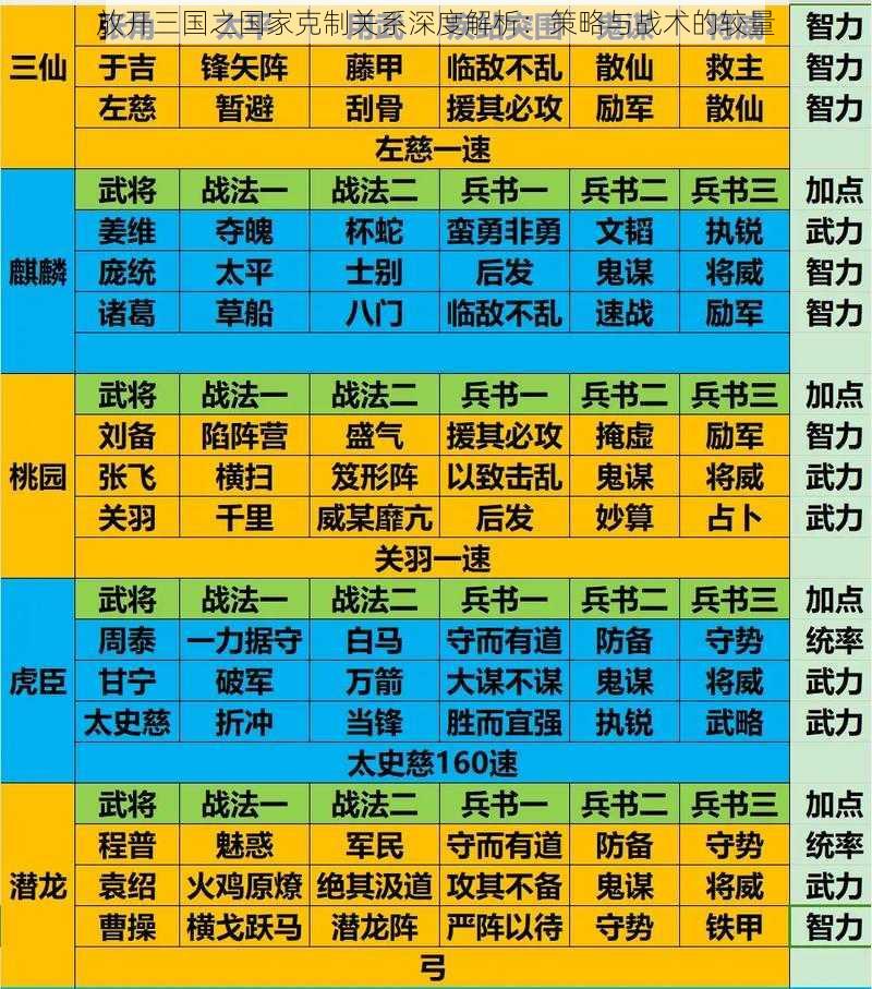 放开三国之国家克制关系深度解析：策略与战术的较量