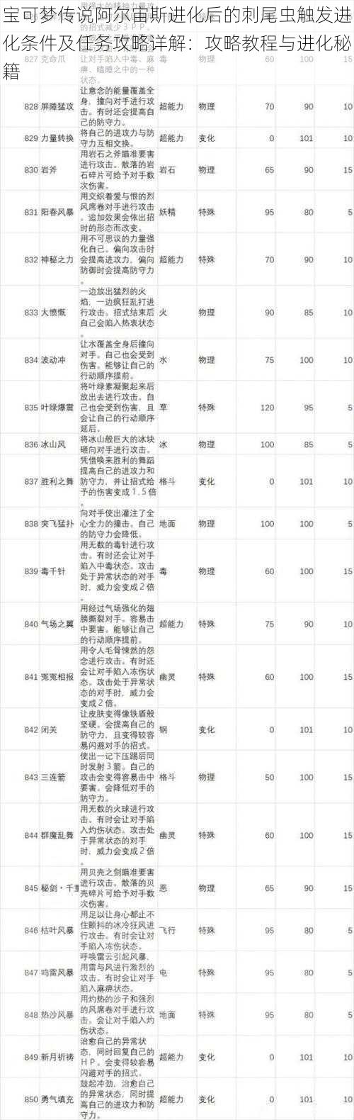 宝可梦传说阿尔宙斯进化后的刺尾虫触发进化条件及任务攻略详解：攻略教程与进化秘籍