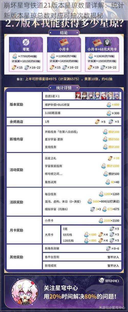 崩坏星穹铁道21版本星琼数量详解：统计新版本星琼总数对应可抽次数揭秘