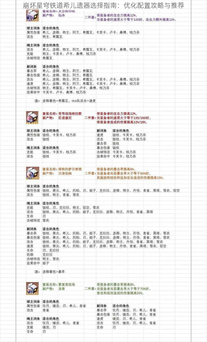 崩坏星穹铁道希儿遗器选择指南：优化配置攻略与推荐