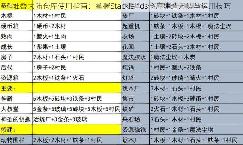 堆叠大陆仓库使用指南：掌握Stacklands仓库建造方法与运用技巧