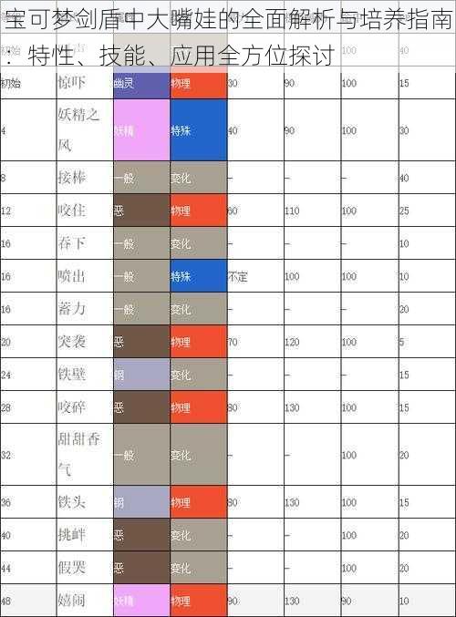 宝可梦剑盾中大嘴娃的全面解析与培养指南：特性、技能、应用全方位探讨