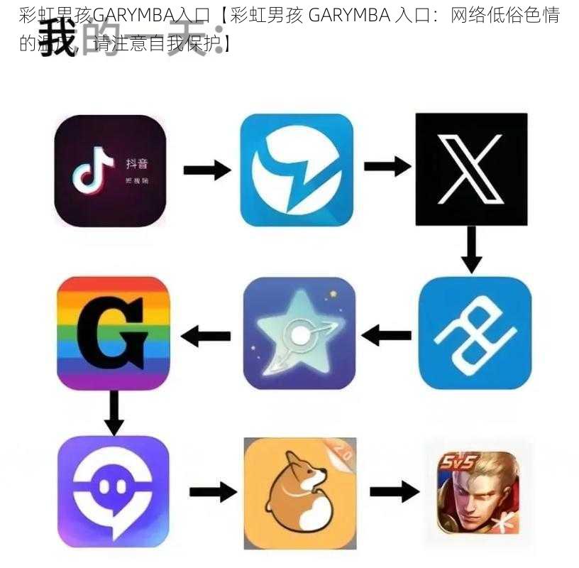 彩虹男孩GARYMBA入口【彩虹男孩 GARYMBA 入口：网络低俗色情的温床，请注意自我保护】