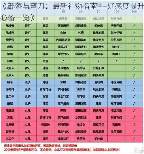 《部落与弯刀：最新礼物指南——好感度提升必备一览》