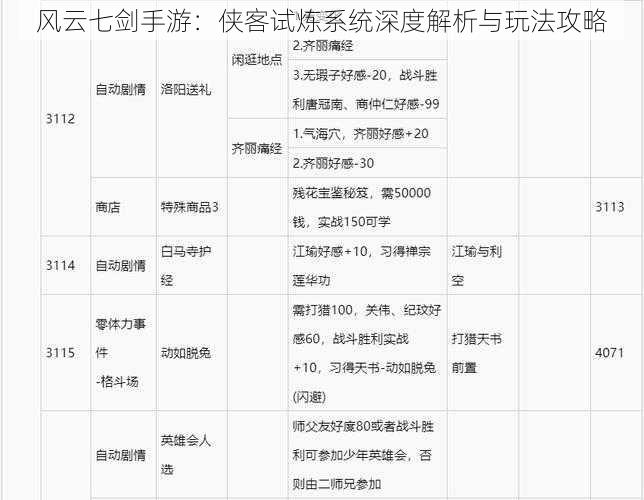 风云七剑手游：侠客试炼系统深度解析与玩法攻略