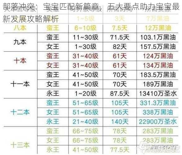 部落冲突：宝宝匹配新篇章，五大要点助力宝宝最新发展攻略解析