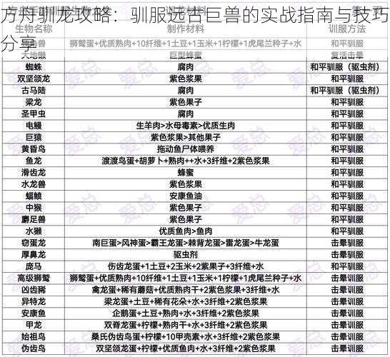 方舟驯龙攻略：驯服远古巨兽的实战指南与技巧分享