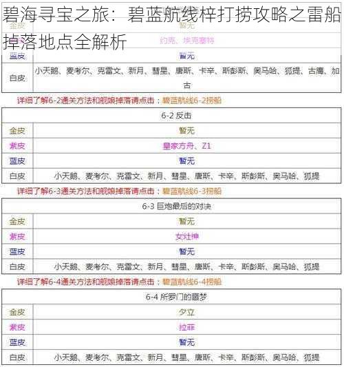 碧海寻宝之旅：碧蓝航线梓打捞攻略之雷船掉落地点全解析