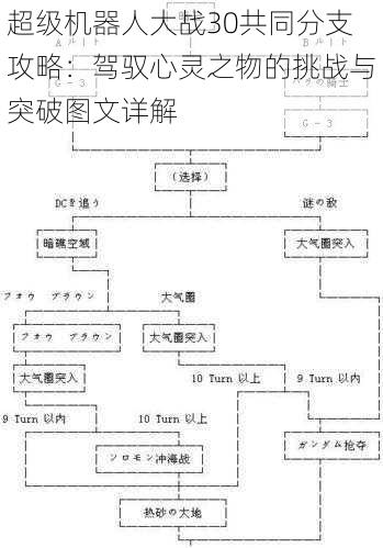 超级机器人大战30共同分支攻略：驾驭心灵之物的挑战与突破图文详解