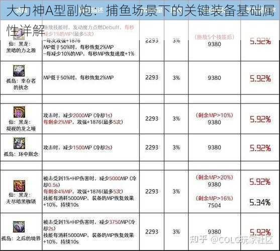 大力神A型副炮：捕鱼场景下的关键装备基础属性详解