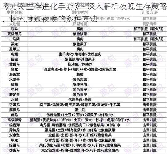 《方舟生存进化手游》- 深入解析夜晚生存策略，探索度过夜晚的多种方法