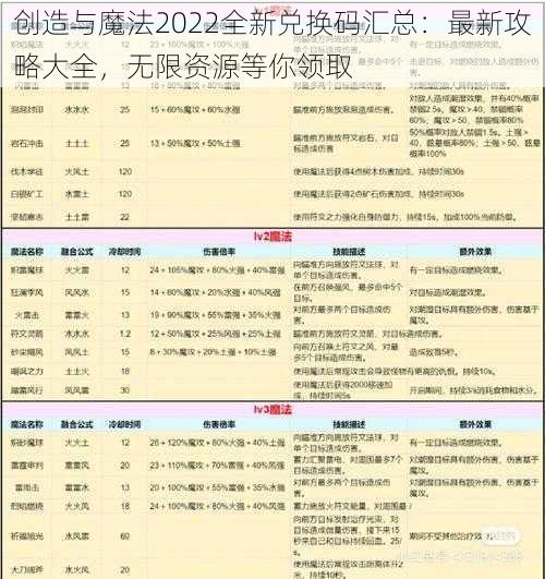 创造与魔法2022全新兑换码汇总：最新攻略大全，无限资源等你领取