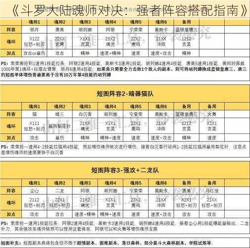 《斗罗大陆魂师对决：强者阵容搭配指南》