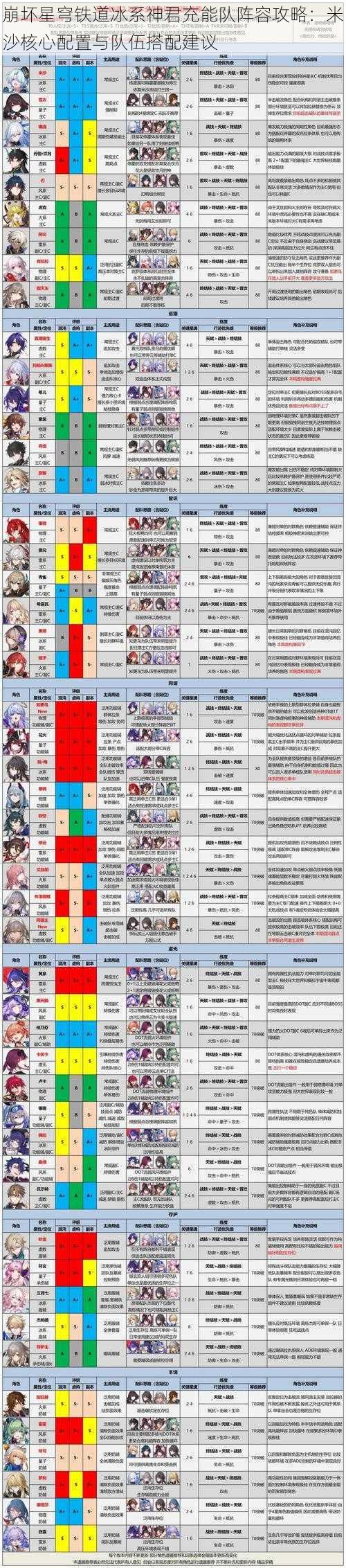 崩坏星穹铁道冰系神君充能队阵容攻略：米沙核心配置与队伍搭配建议