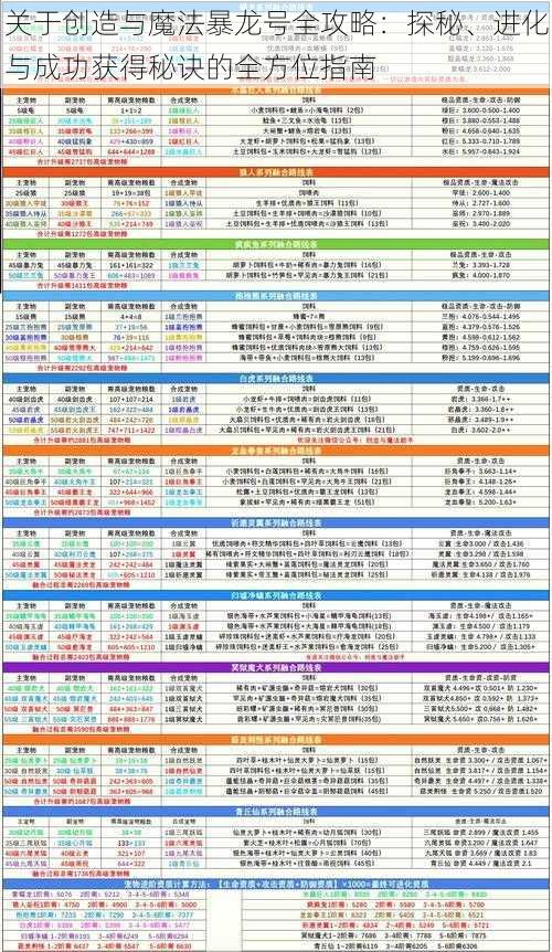 关于创造与魔法暴龙号全攻略：探秘、进化与成功获得秘诀的全方位指南