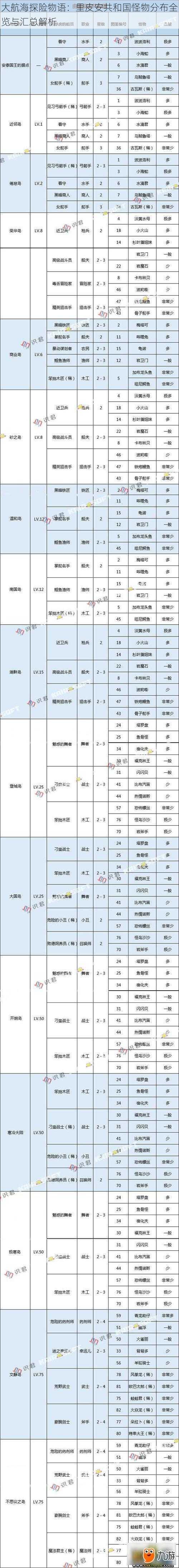 大航海探险物语：里皮安共和国怪物分布全览与汇总解析