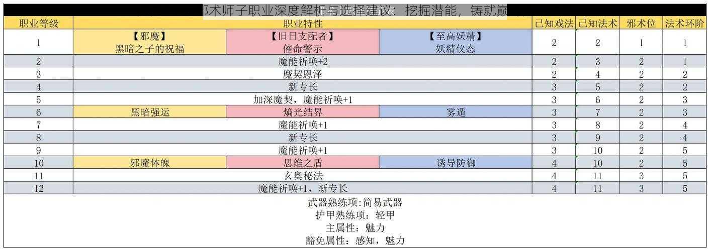 博德之门3邪术师子职业深度解析与选择建议：挖掘潜能，铸就巅峰角色之路