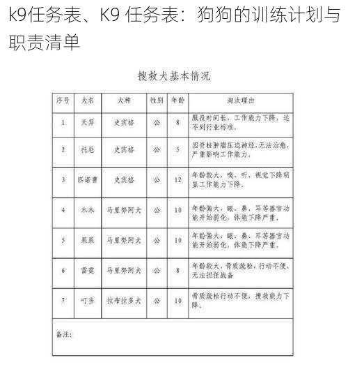 k9任务表、K9 任务表：狗狗的训练计划与职责清单