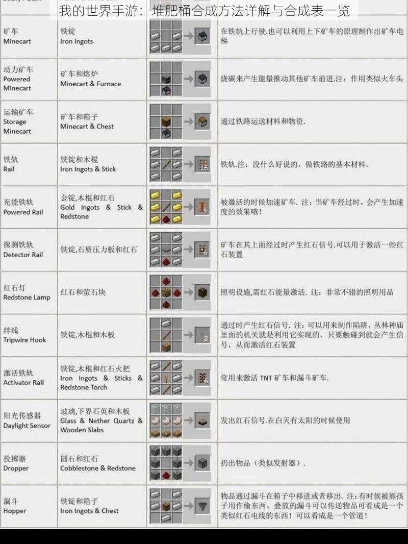 我的世界手游：堆肥桶合成方法详解与合成表一览