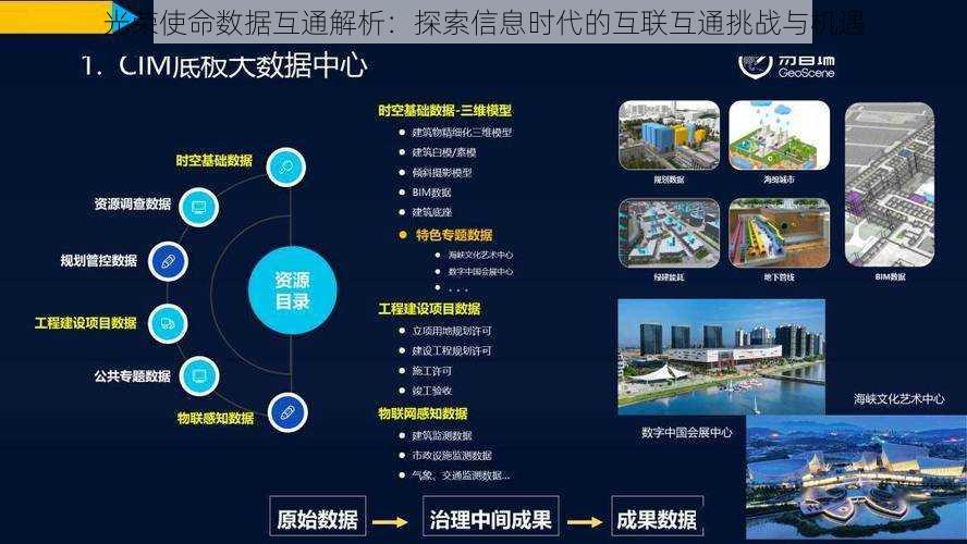 光荣使命数据互通解析：探索信息时代的互联互通挑战与机遇