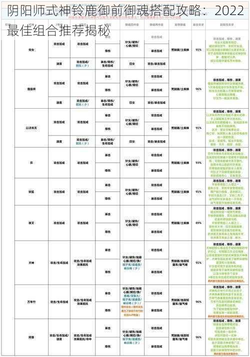 阴阳师式神铃鹿御前御魂搭配攻略：2022最佳组合推荐揭秘