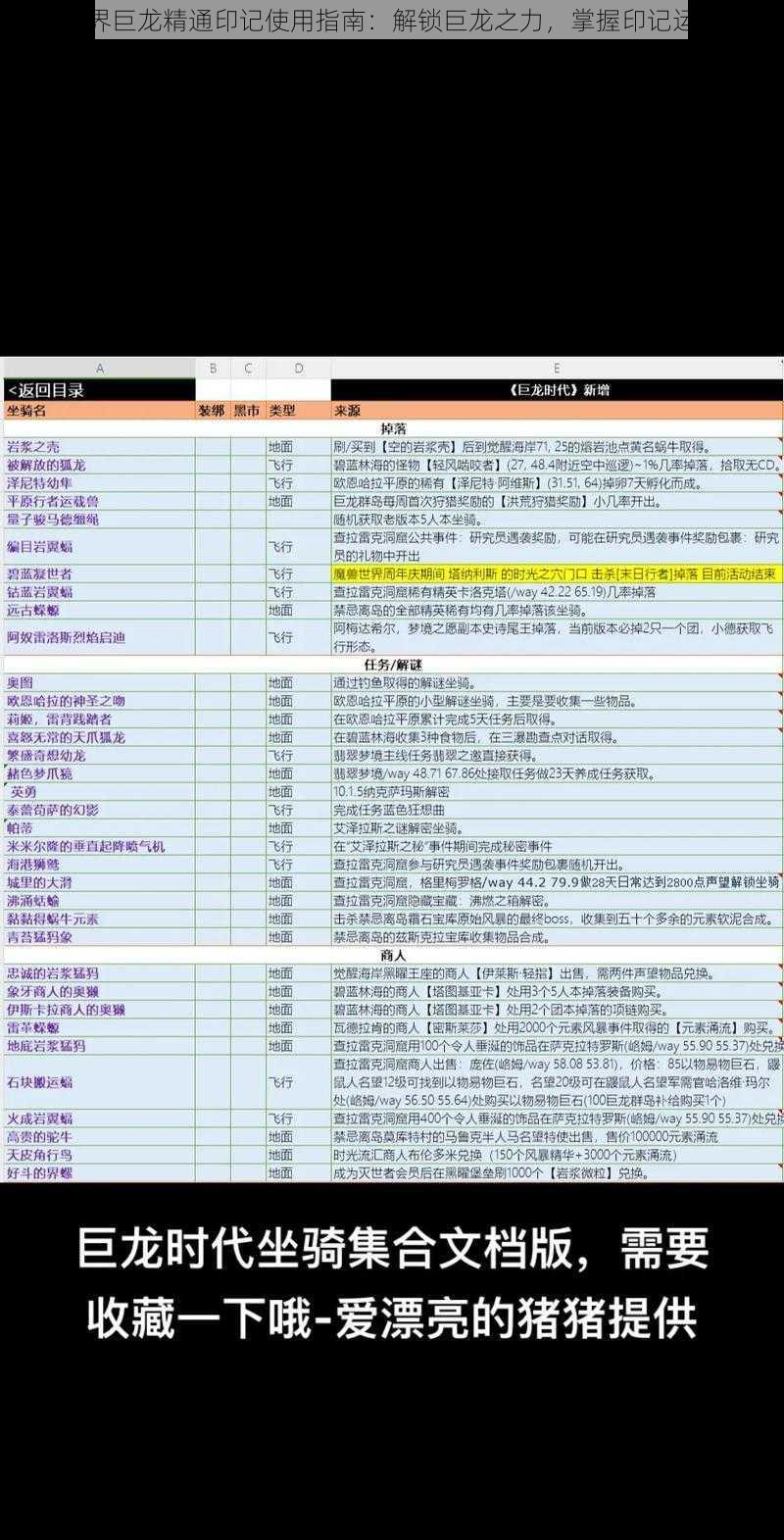 魔兽世界巨龙精通印记使用指南：解锁巨龙之力，掌握印记运用技巧