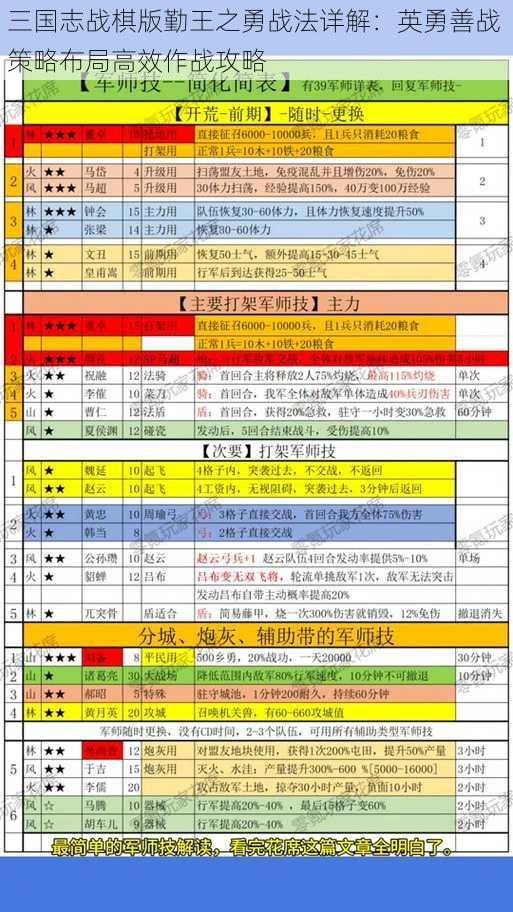 三国志战棋版勤王之勇战法详解：英勇善战 策略布局高效作战攻略