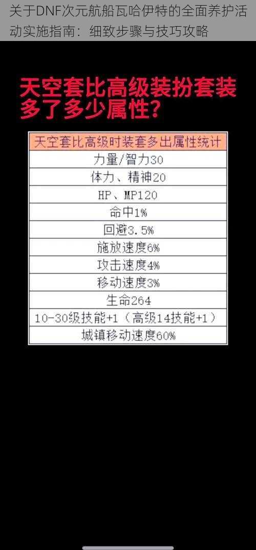 关于DNF次元航船瓦哈伊特的全面养护活动实施指南：细致步骤与技巧攻略