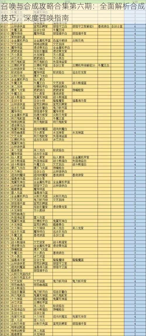 召唤与合成攻略合集第六期：全面解析合成技巧，深度召唤指南