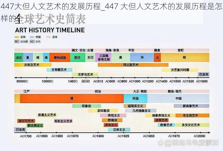 447大但人文艺术的发展历程_447 大但人文艺术的发展历程是怎样的？