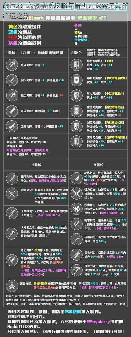 命运2：永夜赛季攻略与解析，探索未知的命运之旅