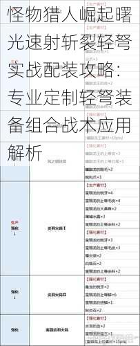 怪物猎人崛起曙光速射斩裂轻弩实战配装攻略：专业定制轻弩装备组合战术应用解析