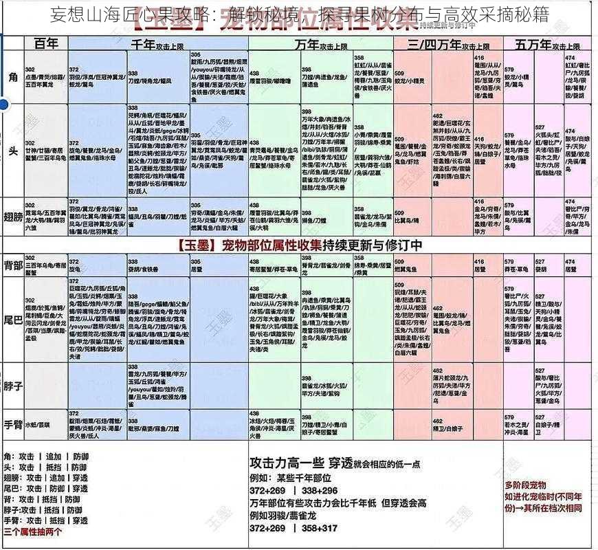 妄想山海匠心果攻略：解锁秘境，探寻果树分布与高效采摘秘籍