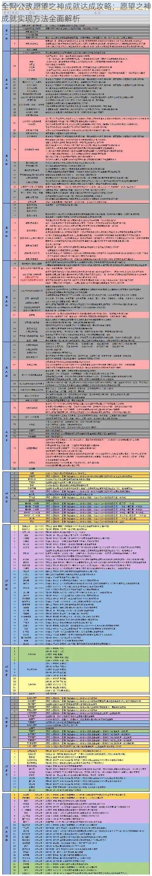 全网公敌愿望之神成就达成攻略：愿望之神成就实现方法全面解析