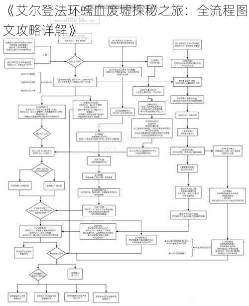 《艾尔登法环蠕血废墟探秘之旅：全流程图文攻略详解》