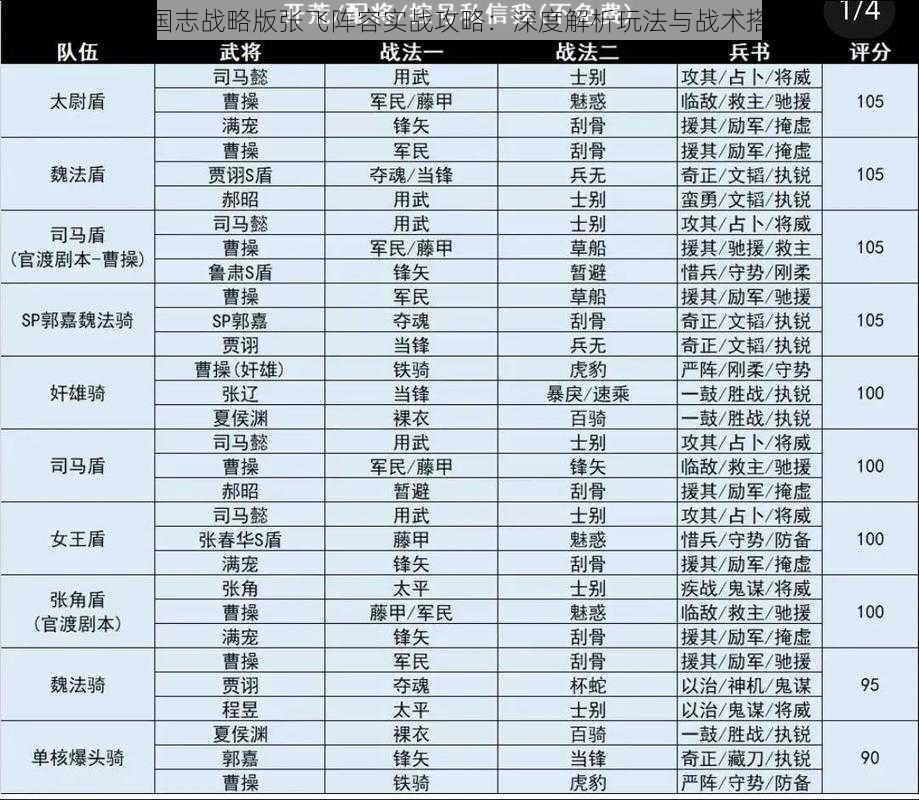 三国志战略版张飞阵容实战攻略：深度解析玩法与战术搭配