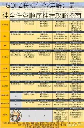 FGOFZ联动任务详解：最佳全任务顺序推荐攻略指南