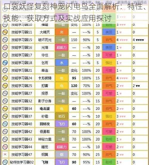 口袋妖怪复刻神宠闪电鸟全面解析：特性、技能、获取方式及实战应用探讨