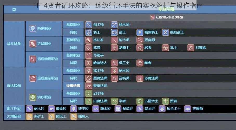 FF14贤者循环攻略：练级循环手法的实战解析与操作指南