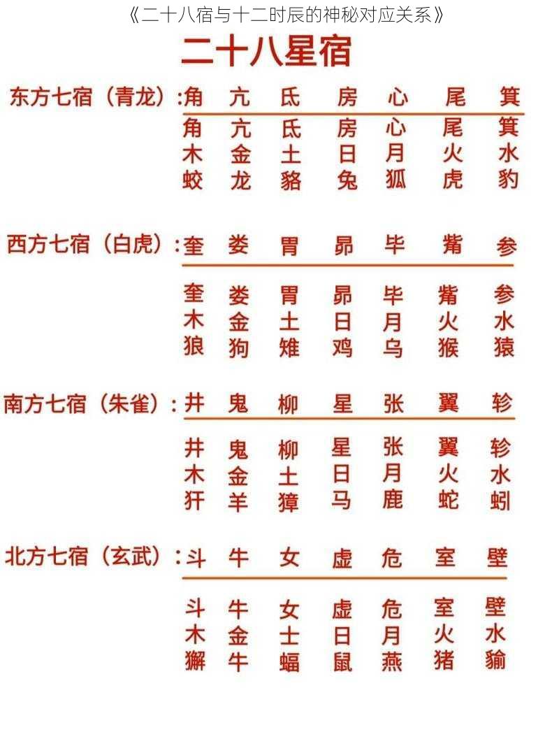 《二十八宿与十二时辰的神秘对应关系》