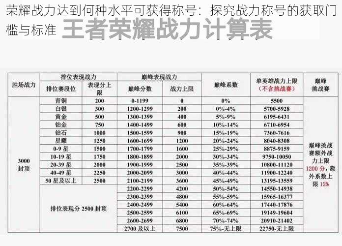 荣耀战力达到何种水平可获得称号：探究战力称号的获取门槛与标准