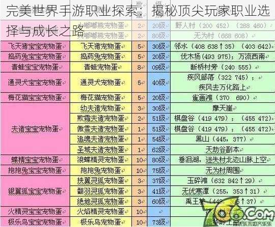 完美世界手游职业探索：揭秘顶尖玩家职业选择与成长之路