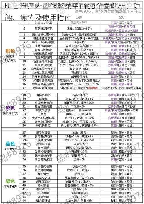 明日方舟内置作弊菜单mod全面解析：功能、优势及使用指南