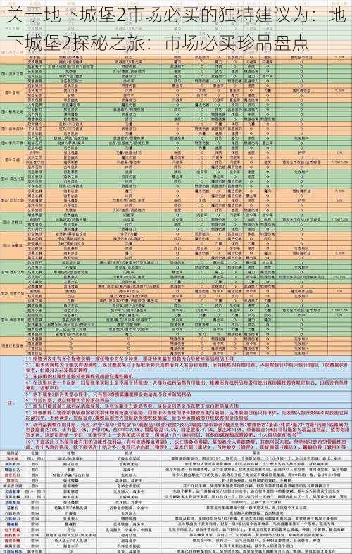 关于地下城堡2市场必买的独特建议为：地下城堡2探秘之旅：市场必买珍品盘点