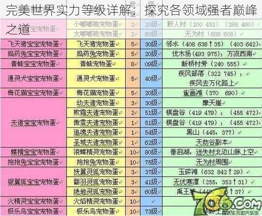 完美世界实力等级详解：探究各领域强者巅峰之道