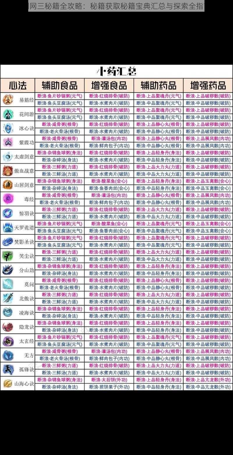 剑网三秘籍全攻略：秘籍获取秘籍宝典汇总与探索全指南