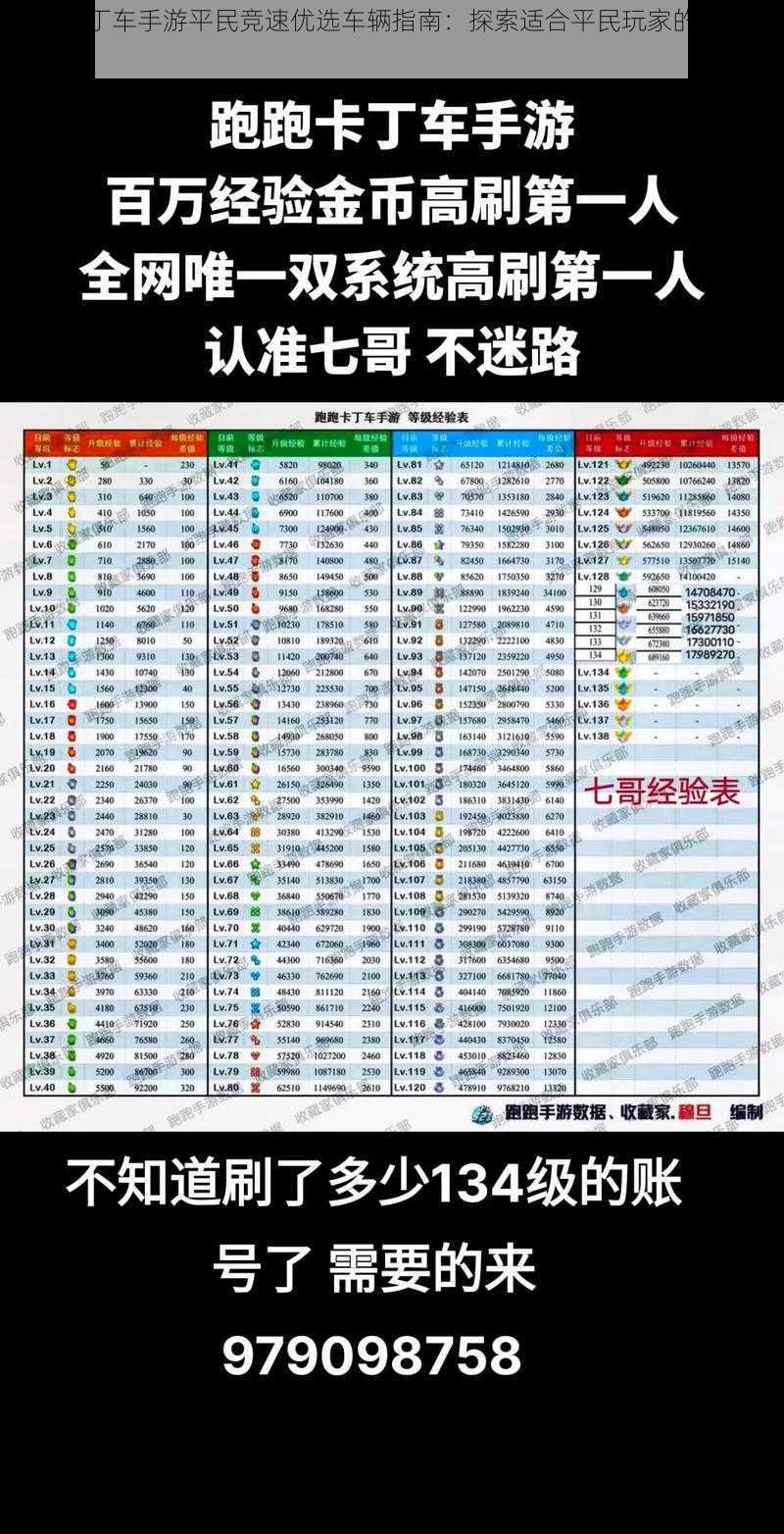 跑跑卡丁车手游平民竞速优选车辆指南：探索适合平民玩家的最佳竞速车款