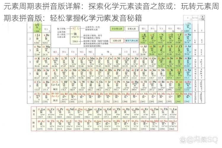 元素周期表拼音版详解：探索化学元素读音之旅或：玩转元素周期表拼音版：轻松掌握化学元素发音秘籍