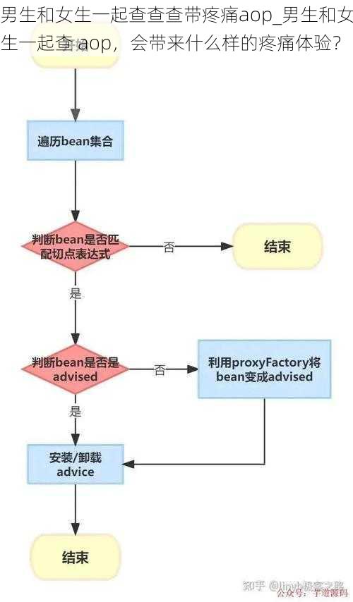 男生和女生一起查查查带疼痛aop_男生和女生一起查 aop，会带来什么样的疼痛体验？