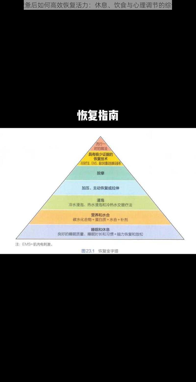 征途疲惫后如何高效恢复活力：休息、饮食与心理调节的综合指南